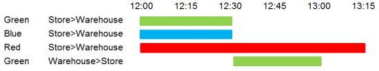 blog-01-timing-chart